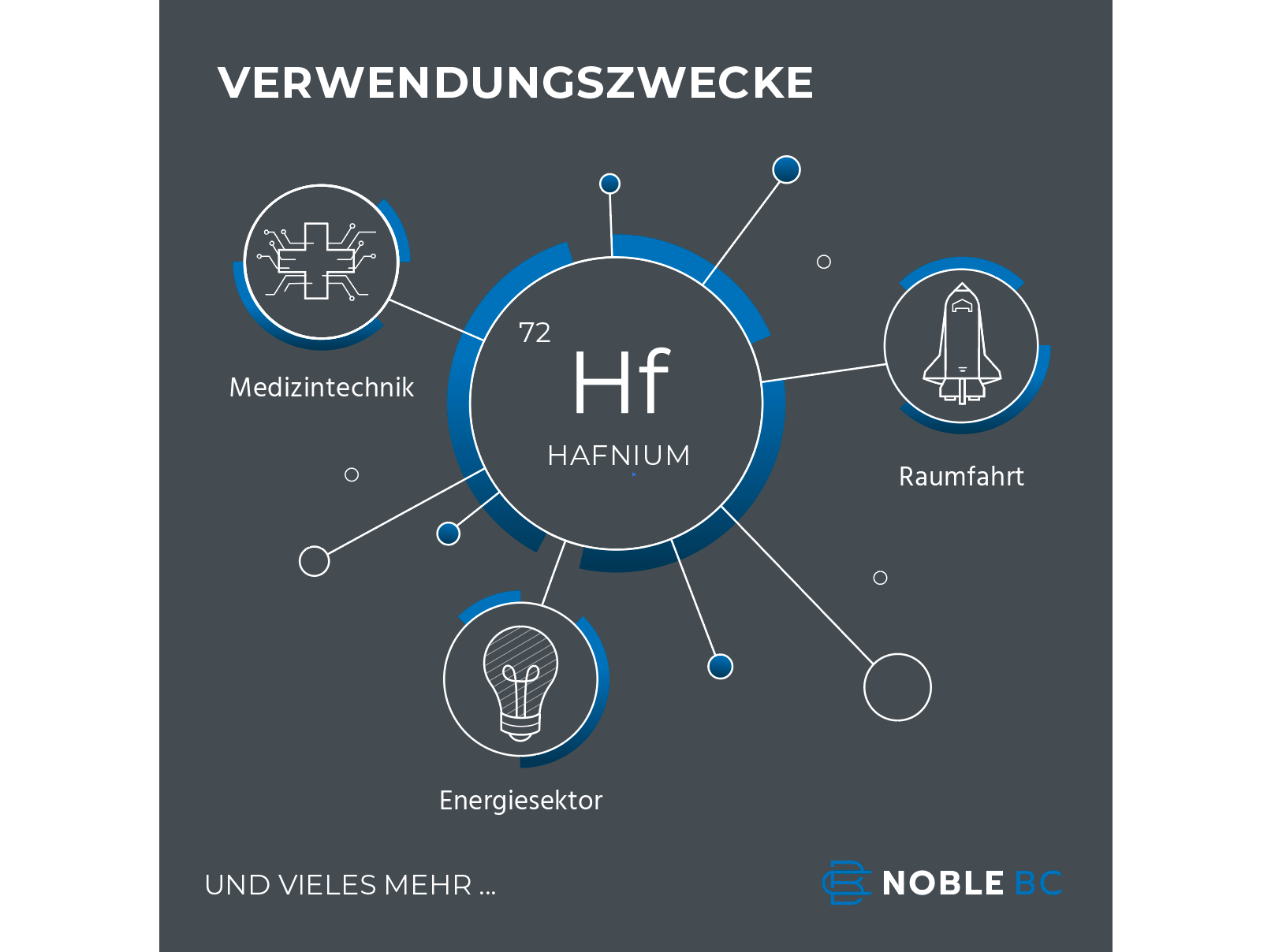 LinkedIn Post mit Thema Rohstoffe und selte Erden